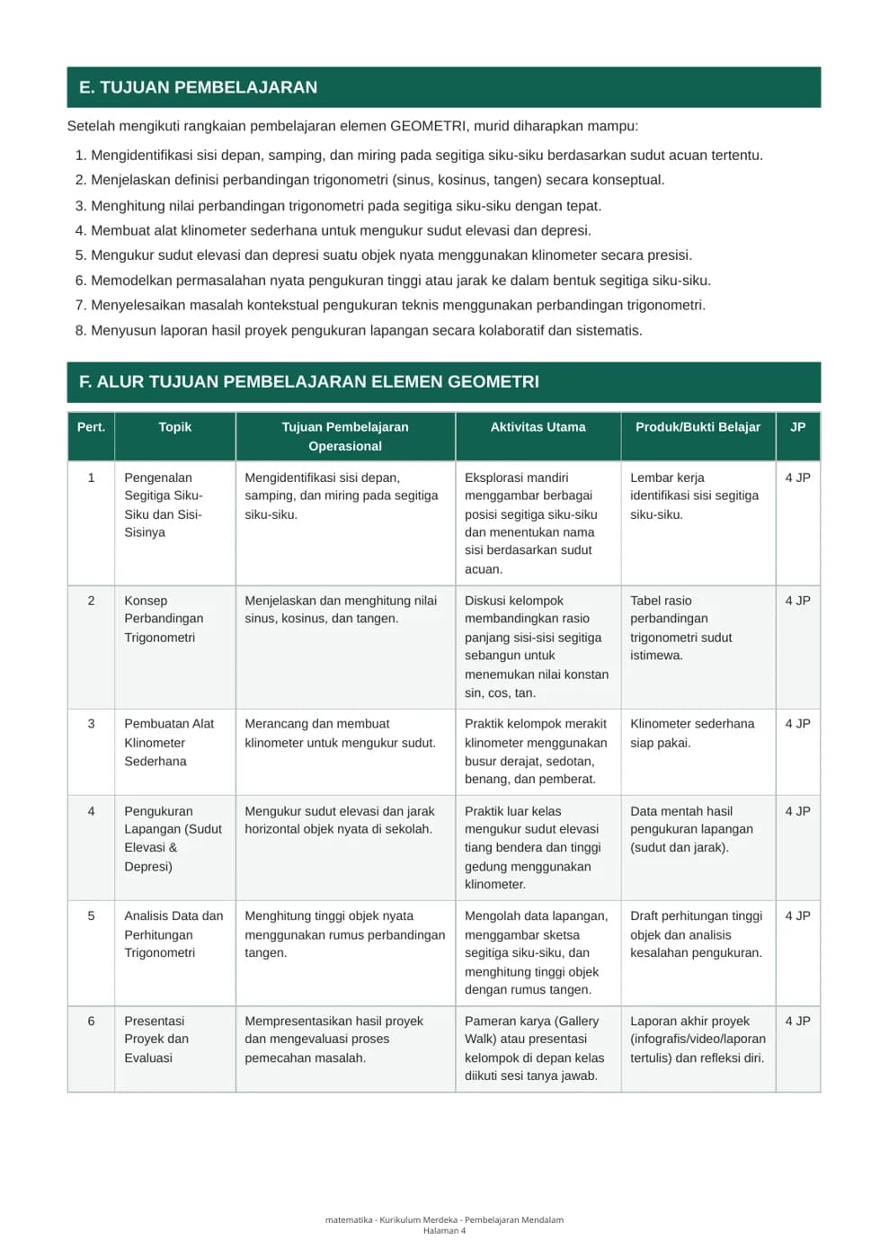 Contoh halaman Modul Ajar hasil generate
